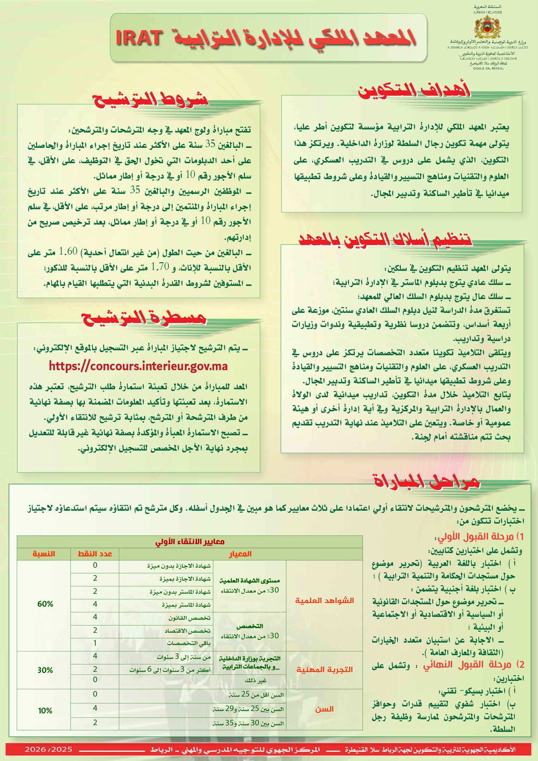 IRAT