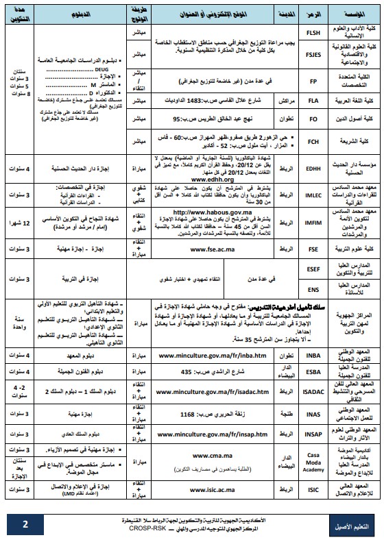 التعليم الأصيل