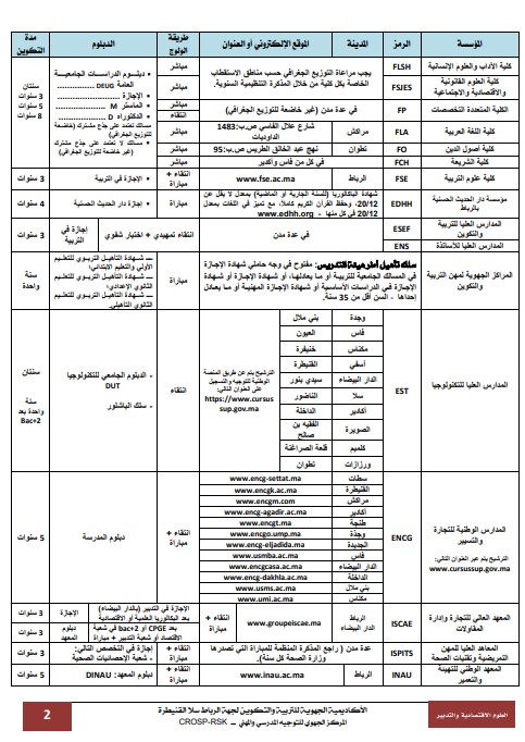 علوم اقتصادية