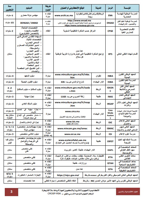 علوم اقتصادية