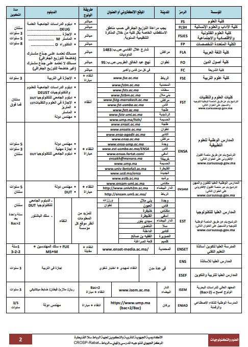 التكنولوجيات الميكانيكية والكهربائية