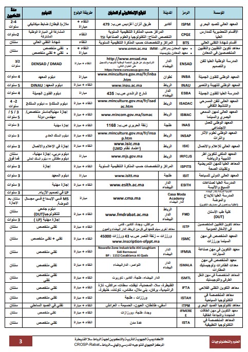 التكنولوجيات الميكانيكية والكهربائية