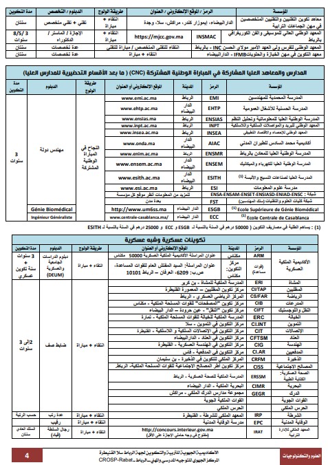 التكنولوجيات الميكانيكية والكهربائية