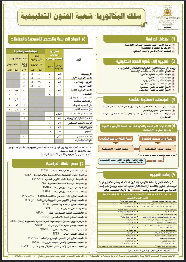 مسلك الفنون التطبيقية
